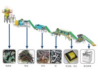 廢舊家電是如何進行回收塑料分選機