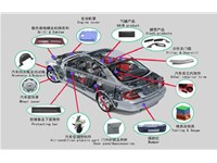 你知道汽車常用的通用塑料有哪些嗎？